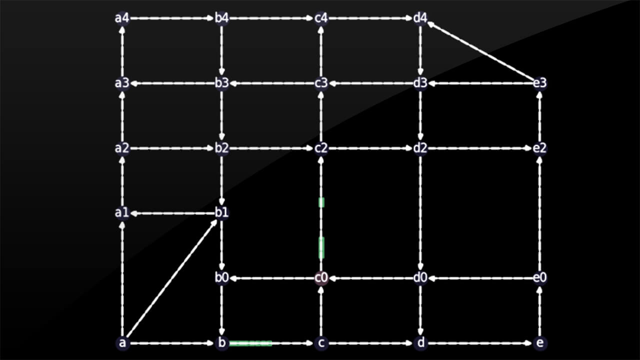 Gipps Traffic Simulation