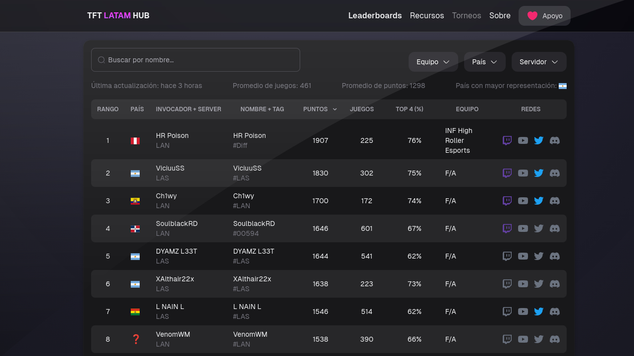 TFT LATAM HUB